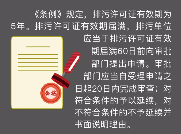 企業(yè)何時(shí)需提出變更排污許可證申請(qǐng)