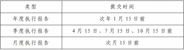 排污許可證執(zhí)行報(bào)告小知識